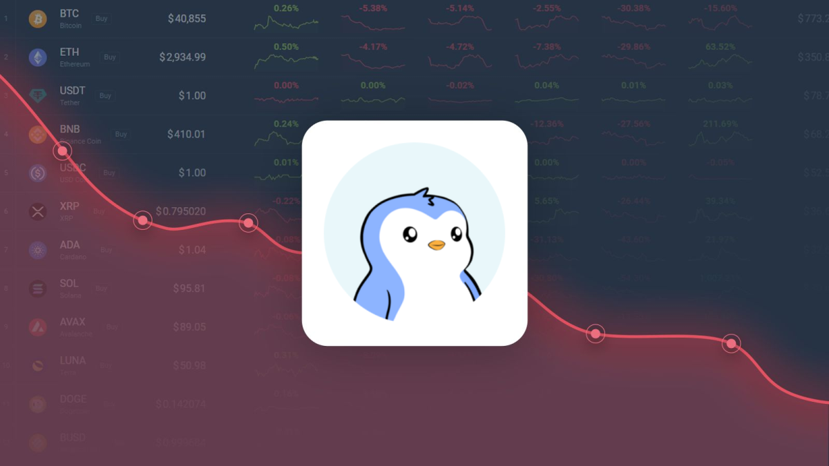Pudgy Penguins is Trading 32.11% Above Our Price Prediction for Sep 15, 2025